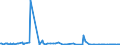 KN 29173970 /Importe /Einheit = Preise (Euro/Tonne) /Partnerland: Extra-eur /Meldeland: Europäische Union /29173970:Natrium-3,5-bis`methoxycarbonyl`benzolsulfonat