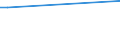 KN 29173970 /Importe /Einheit = Mengen in Tonnen /Partnerland: Italien /Meldeland: Europäische Union /29173970:Natrium-3,5-bis`methoxycarbonyl`benzolsulfonat