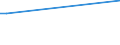 KN 29173970 /Importe /Einheit = Mengen in Tonnen /Partnerland: Ver.koenigreich /Meldeland: Europäische Union /29173970:Natrium-3,5-bis`methoxycarbonyl`benzolsulfonat