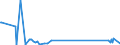 KN 29173970 /Importe /Einheit = Mengen in Tonnen /Partnerland: Belgien /Meldeland: Europäische Union /29173970:Natrium-3,5-bis`methoxycarbonyl`benzolsulfonat