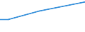 CN 29173970 /Imports /Unit = Quantities in tons /Partner: Turkey /Reporter: European Union /29173970:Sodium 3,5-bis`methoxycarbonyl`benzenesulphonate