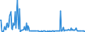 KN 29173980 /Exporte /Einheit = Preise (Euro/Tonne) /Partnerland: Niederlande /Meldeland: Europäische Union /29173980:Carbons„uren, Aromatisch, Mehrbasisch, Ihre Anhydride, Halogenide, Peroxide, Peroxys„uren und Ihre Halogen-, Sulfo-, Nitro- Oder Nitrosoderivate (Ausg. Ester der Orthophthals„ure, Phthals„ureanhydrid, Terephthals„ure und Ihre Salze Sowie Dimethylterephthalat, Bromderivate, Benzol-1,2,4-tricarbons„ure, Isophthaloyldichlorid mit Einem Gehalt an Terephthaloyldichlorid von <= 0,8 Ght, Naphthalin-1,4,5,8-tetracarbons„ure, Tetrachlorphthals„ureanhydrid und Natrium-3,5-bis[methoxycarbonyl]benzolsulfonat)