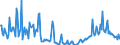 CN 29173980 /Exports /Unit = Prices (Euro/ton) /Partner: Germany /Reporter: European Union /29173980:Aromatic Polycarboxylic Acids, Their Anhydrides, Halides, Peroxides, Peroxyacids and Their Halogenated, Sulphonated, Nitrated or Nitrosated Derivatives (Excl. Esters of Orthophthalic Acid, Phthalic Anhydride, Terephthalic Acid and its Salts, Dimethyl Terephthalate, Brominated Derivatives, Benzene-1,2,4-tricarboxylic Acid, Isophthaloyl Dichloride Containing by Weight <= 0,8% of Terephthaloyl Dichloride, Naphthalene-1,4,5,8-tetracarboxylic Acid, Tetrachlorophthalic Anhydride and Sodium 3,5-bis`methoxycarbonyl`benzenesulphonate)