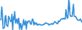 KN 29173980 /Exporte /Einheit = Preise (Euro/Tonne) /Partnerland: Italien /Meldeland: Europäische Union /29173980:Carbons„uren, Aromatisch, Mehrbasisch, Ihre Anhydride, Halogenide, Peroxide, Peroxys„uren und Ihre Halogen-, Sulfo-, Nitro- Oder Nitrosoderivate (Ausg. Ester der Orthophthals„ure, Phthals„ureanhydrid, Terephthals„ure und Ihre Salze Sowie Dimethylterephthalat, Bromderivate, Benzol-1,2,4-tricarbons„ure, Isophthaloyldichlorid mit Einem Gehalt an Terephthaloyldichlorid von <= 0,8 Ght, Naphthalin-1,4,5,8-tetracarbons„ure, Tetrachlorphthals„ureanhydrid und Natrium-3,5-bis[methoxycarbonyl]benzolsulfonat)