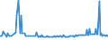 KN 29173980 /Exporte /Einheit = Preise (Euro/Tonne) /Partnerland: Griechenland /Meldeland: Europäische Union /29173980:Carbons„uren, Aromatisch, Mehrbasisch, Ihre Anhydride, Halogenide, Peroxide, Peroxys„uren und Ihre Halogen-, Sulfo-, Nitro- Oder Nitrosoderivate (Ausg. Ester der Orthophthals„ure, Phthals„ureanhydrid, Terephthals„ure und Ihre Salze Sowie Dimethylterephthalat, Bromderivate, Benzol-1,2,4-tricarbons„ure, Isophthaloyldichlorid mit Einem Gehalt an Terephthaloyldichlorid von <= 0,8 Ght, Naphthalin-1,4,5,8-tetracarbons„ure, Tetrachlorphthals„ureanhydrid und Natrium-3,5-bis[methoxycarbonyl]benzolsulfonat)