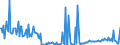 CN 29173980 /Exports /Unit = Prices (Euro/ton) /Partner: Spain /Reporter: European Union /29173980:Aromatic Polycarboxylic Acids, Their Anhydrides, Halides, Peroxides, Peroxyacids and Their Halogenated, Sulphonated, Nitrated or Nitrosated Derivatives (Excl. Esters of Orthophthalic Acid, Phthalic Anhydride, Terephthalic Acid and its Salts, Dimethyl Terephthalate, Brominated Derivatives, Benzene-1,2,4-tricarboxylic Acid, Isophthaloyl Dichloride Containing by Weight <= 0,8% of Terephthaloyl Dichloride, Naphthalene-1,4,5,8-tetracarboxylic Acid, Tetrachlorophthalic Anhydride and Sodium 3,5-bis`methoxycarbonyl`benzenesulphonate)