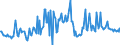 CN 29173980 /Exports /Unit = Prices (Euro/ton) /Partner: Belgium /Reporter: European Union /29173980:Aromatic Polycarboxylic Acids, Their Anhydrides, Halides, Peroxides, Peroxyacids and Their Halogenated, Sulphonated, Nitrated or Nitrosated Derivatives (Excl. Esters of Orthophthalic Acid, Phthalic Anhydride, Terephthalic Acid and its Salts, Dimethyl Terephthalate, Brominated Derivatives, Benzene-1,2,4-tricarboxylic Acid, Isophthaloyl Dichloride Containing by Weight <= 0,8% of Terephthaloyl Dichloride, Naphthalene-1,4,5,8-tetracarboxylic Acid, Tetrachlorophthalic Anhydride and Sodium 3,5-bis`methoxycarbonyl`benzenesulphonate)