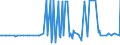 CN 29173980 /Exports /Unit = Prices (Euro/ton) /Partner: Luxembourg /Reporter: European Union /29173980:Aromatic Polycarboxylic Acids, Their Anhydrides, Halides, Peroxides, Peroxyacids and Their Halogenated, Sulphonated, Nitrated or Nitrosated Derivatives (Excl. Esters of Orthophthalic Acid, Phthalic Anhydride, Terephthalic Acid and its Salts, Dimethyl Terephthalate, Brominated Derivatives, Benzene-1,2,4-tricarboxylic Acid, Isophthaloyl Dichloride Containing by Weight <= 0,8% of Terephthaloyl Dichloride, Naphthalene-1,4,5,8-tetracarboxylic Acid, Tetrachlorophthalic Anhydride and Sodium 3,5-bis`methoxycarbonyl`benzenesulphonate)