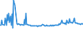 KN 29173980 /Exporte /Einheit = Preise (Euro/Tonne) /Partnerland: Schweden /Meldeland: Europäische Union /29173980:Carbons„uren, Aromatisch, Mehrbasisch, Ihre Anhydride, Halogenide, Peroxide, Peroxys„uren und Ihre Halogen-, Sulfo-, Nitro- Oder Nitrosoderivate (Ausg. Ester der Orthophthals„ure, Phthals„ureanhydrid, Terephthals„ure und Ihre Salze Sowie Dimethylterephthalat, Bromderivate, Benzol-1,2,4-tricarbons„ure, Isophthaloyldichlorid mit Einem Gehalt an Terephthaloyldichlorid von <= 0,8 Ght, Naphthalin-1,4,5,8-tetracarbons„ure, Tetrachlorphthals„ureanhydrid und Natrium-3,5-bis[methoxycarbonyl]benzolsulfonat)