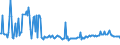 CN 29173980 /Exports /Unit = Prices (Euro/ton) /Partner: Switzerland /Reporter: European Union /29173980:Aromatic Polycarboxylic Acids, Their Anhydrides, Halides, Peroxides, Peroxyacids and Their Halogenated, Sulphonated, Nitrated or Nitrosated Derivatives (Excl. Esters of Orthophthalic Acid, Phthalic Anhydride, Terephthalic Acid and its Salts, Dimethyl Terephthalate, Brominated Derivatives, Benzene-1,2,4-tricarboxylic Acid, Isophthaloyl Dichloride Containing by Weight <= 0,8% of Terephthaloyl Dichloride, Naphthalene-1,4,5,8-tetracarboxylic Acid, Tetrachlorophthalic Anhydride and Sodium 3,5-bis`methoxycarbonyl`benzenesulphonate)