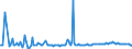 KN 29173980 /Exporte /Einheit = Preise (Euro/Tonne) /Partnerland: Polen /Meldeland: Europäische Union /29173980:Carbons„uren, Aromatisch, Mehrbasisch, Ihre Anhydride, Halogenide, Peroxide, Peroxys„uren und Ihre Halogen-, Sulfo-, Nitro- Oder Nitrosoderivate (Ausg. Ester der Orthophthals„ure, Phthals„ureanhydrid, Terephthals„ure und Ihre Salze Sowie Dimethylterephthalat, Bromderivate, Benzol-1,2,4-tricarbons„ure, Isophthaloyldichlorid mit Einem Gehalt an Terephthaloyldichlorid von <= 0,8 Ght, Naphthalin-1,4,5,8-tetracarbons„ure, Tetrachlorphthals„ureanhydrid und Natrium-3,5-bis[methoxycarbonyl]benzolsulfonat)