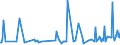 KN 29173980 /Exporte /Einheit = Preise (Euro/Tonne) /Partnerland: Ungarn /Meldeland: Europäische Union /29173980:Carbons„uren, Aromatisch, Mehrbasisch, Ihre Anhydride, Halogenide, Peroxide, Peroxys„uren und Ihre Halogen-, Sulfo-, Nitro- Oder Nitrosoderivate (Ausg. Ester der Orthophthals„ure, Phthals„ureanhydrid, Terephthals„ure und Ihre Salze Sowie Dimethylterephthalat, Bromderivate, Benzol-1,2,4-tricarbons„ure, Isophthaloyldichlorid mit Einem Gehalt an Terephthaloyldichlorid von <= 0,8 Ght, Naphthalin-1,4,5,8-tetracarbons„ure, Tetrachlorphthals„ureanhydrid und Natrium-3,5-bis[methoxycarbonyl]benzolsulfonat)