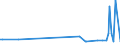 KN 29173980 /Exporte /Einheit = Preise (Euro/Tonne) /Partnerland: Rumaenien /Meldeland: Europäische Union /29173980:Carbons„uren, Aromatisch, Mehrbasisch, Ihre Anhydride, Halogenide, Peroxide, Peroxys„uren und Ihre Halogen-, Sulfo-, Nitro- Oder Nitrosoderivate (Ausg. Ester der Orthophthals„ure, Phthals„ureanhydrid, Terephthals„ure und Ihre Salze Sowie Dimethylterephthalat, Bromderivate, Benzol-1,2,4-tricarbons„ure, Isophthaloyldichlorid mit Einem Gehalt an Terephthaloyldichlorid von <= 0,8 Ght, Naphthalin-1,4,5,8-tetracarbons„ure, Tetrachlorphthals„ureanhydrid und Natrium-3,5-bis[methoxycarbonyl]benzolsulfonat)