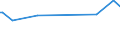 KN 29173980 /Exporte /Einheit = Preise (Euro/Tonne) /Partnerland: Ukraine /Meldeland: Europäische Union /29173980:Carbons„uren, Aromatisch, Mehrbasisch, Ihre Anhydride, Halogenide, Peroxide, Peroxys„uren und Ihre Halogen-, Sulfo-, Nitro- Oder Nitrosoderivate (Ausg. Ester der Orthophthals„ure, Phthals„ureanhydrid, Terephthals„ure und Ihre Salze Sowie Dimethylterephthalat, Bromderivate, Benzol-1,2,4-tricarbons„ure, Isophthaloyldichlorid mit Einem Gehalt an Terephthaloyldichlorid von <= 0,8 Ght, Naphthalin-1,4,5,8-tetracarbons„ure, Tetrachlorphthals„ureanhydrid und Natrium-3,5-bis[methoxycarbonyl]benzolsulfonat)