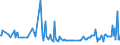 CN 29173980 /Exports /Unit = Prices (Euro/ton) /Partner: Russia /Reporter: European Union /29173980:Aromatic Polycarboxylic Acids, Their Anhydrides, Halides, Peroxides, Peroxyacids and Their Halogenated, Sulphonated, Nitrated or Nitrosated Derivatives (Excl. Esters of Orthophthalic Acid, Phthalic Anhydride, Terephthalic Acid and its Salts, Dimethyl Terephthalate, Brominated Derivatives, Benzene-1,2,4-tricarboxylic Acid, Isophthaloyl Dichloride Containing by Weight <= 0,8% of Terephthaloyl Dichloride, Naphthalene-1,4,5,8-tetracarboxylic Acid, Tetrachlorophthalic Anhydride and Sodium 3,5-bis`methoxycarbonyl`benzenesulphonate)