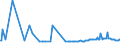 KN 29173980 /Exporte /Einheit = Preise (Euro/Tonne) /Partnerland: Slowenien /Meldeland: Europäische Union /29173980:Carbons„uren, Aromatisch, Mehrbasisch, Ihre Anhydride, Halogenide, Peroxide, Peroxys„uren und Ihre Halogen-, Sulfo-, Nitro- Oder Nitrosoderivate (Ausg. Ester der Orthophthals„ure, Phthals„ureanhydrid, Terephthals„ure und Ihre Salze Sowie Dimethylterephthalat, Bromderivate, Benzol-1,2,4-tricarbons„ure, Isophthaloyldichlorid mit Einem Gehalt an Terephthaloyldichlorid von <= 0,8 Ght, Naphthalin-1,4,5,8-tetracarbons„ure, Tetrachlorphthals„ureanhydrid und Natrium-3,5-bis[methoxycarbonyl]benzolsulfonat)