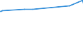 KN 29173980 /Exporte /Einheit = Preise (Euro/Tonne) /Partnerland: Ehem.jug.rep.mazed /Meldeland: Europäische Union /29173980:Carbons„uren, Aromatisch, Mehrbasisch, Ihre Anhydride, Halogenide, Peroxide, Peroxys„uren und Ihre Halogen-, Sulfo-, Nitro- Oder Nitrosoderivate (Ausg. Ester der Orthophthals„ure, Phthals„ureanhydrid, Terephthals„ure und Ihre Salze Sowie Dimethylterephthalat, Bromderivate, Benzol-1,2,4-tricarbons„ure, Isophthaloyldichlorid mit Einem Gehalt an Terephthaloyldichlorid von <= 0,8 Ght, Naphthalin-1,4,5,8-tetracarbons„ure, Tetrachlorphthals„ureanhydrid und Natrium-3,5-bis[methoxycarbonyl]benzolsulfonat)