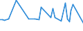 KN 29173980 /Exporte /Einheit = Preise (Euro/Tonne) /Partnerland: Serbien /Meldeland: Europäische Union /29173980:Carbons„uren, Aromatisch, Mehrbasisch, Ihre Anhydride, Halogenide, Peroxide, Peroxys„uren und Ihre Halogen-, Sulfo-, Nitro- Oder Nitrosoderivate (Ausg. Ester der Orthophthals„ure, Phthals„ureanhydrid, Terephthals„ure und Ihre Salze Sowie Dimethylterephthalat, Bromderivate, Benzol-1,2,4-tricarbons„ure, Isophthaloyldichlorid mit Einem Gehalt an Terephthaloyldichlorid von <= 0,8 Ght, Naphthalin-1,4,5,8-tetracarbons„ure, Tetrachlorphthals„ureanhydrid und Natrium-3,5-bis[methoxycarbonyl]benzolsulfonat)