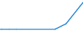 KN 29173980 /Exporte /Einheit = Preise (Euro/Tonne) /Partnerland: Tunesien /Meldeland: Europäische Union /29173980:Carbons„uren, Aromatisch, Mehrbasisch, Ihre Anhydride, Halogenide, Peroxide, Peroxys„uren und Ihre Halogen-, Sulfo-, Nitro- Oder Nitrosoderivate (Ausg. Ester der Orthophthals„ure, Phthals„ureanhydrid, Terephthals„ure und Ihre Salze Sowie Dimethylterephthalat, Bromderivate, Benzol-1,2,4-tricarbons„ure, Isophthaloyldichlorid mit Einem Gehalt an Terephthaloyldichlorid von <= 0,8 Ght, Naphthalin-1,4,5,8-tetracarbons„ure, Tetrachlorphthals„ureanhydrid und Natrium-3,5-bis[methoxycarbonyl]benzolsulfonat)