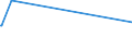 KN 29173980 /Exporte /Einheit = Preise (Euro/Tonne) /Partnerland: Elfenbeink. /Meldeland: Europäische Union /29173980:Carbons„uren, Aromatisch, Mehrbasisch, Ihre Anhydride, Halogenide, Peroxide, Peroxys„uren und Ihre Halogen-, Sulfo-, Nitro- Oder Nitrosoderivate (Ausg. Ester der Orthophthals„ure, Phthals„ureanhydrid, Terephthals„ure und Ihre Salze Sowie Dimethylterephthalat, Bromderivate, Benzol-1,2,4-tricarbons„ure, Isophthaloyldichlorid mit Einem Gehalt an Terephthaloyldichlorid von <= 0,8 Ght, Naphthalin-1,4,5,8-tetracarbons„ure, Tetrachlorphthals„ureanhydrid und Natrium-3,5-bis[methoxycarbonyl]benzolsulfonat)