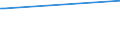 KN 29173980 /Exporte /Einheit = Preise (Euro/Tonne) /Partnerland: Aethiopien /Meldeland: Europäische Union /29173980:Carbons„uren, Aromatisch, Mehrbasisch, Ihre Anhydride, Halogenide, Peroxide, Peroxys„uren und Ihre Halogen-, Sulfo-, Nitro- Oder Nitrosoderivate (Ausg. Ester der Orthophthals„ure, Phthals„ureanhydrid, Terephthals„ure und Ihre Salze Sowie Dimethylterephthalat, Bromderivate, Benzol-1,2,4-tricarbons„ure, Isophthaloyldichlorid mit Einem Gehalt an Terephthaloyldichlorid von <= 0,8 Ght, Naphthalin-1,4,5,8-tetracarbons„ure, Tetrachlorphthals„ureanhydrid und Natrium-3,5-bis[methoxycarbonyl]benzolsulfonat)