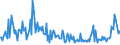 KN 29173980 /Exporte /Einheit = Preise (Euro/Tonne) /Partnerland: Vereinigte Staaten von Amerika /Meldeland: Europäische Union /29173980:Carbons„uren, Aromatisch, Mehrbasisch, Ihre Anhydride, Halogenide, Peroxide, Peroxys„uren und Ihre Halogen-, Sulfo-, Nitro- Oder Nitrosoderivate (Ausg. Ester der Orthophthals„ure, Phthals„ureanhydrid, Terephthals„ure und Ihre Salze Sowie Dimethylterephthalat, Bromderivate, Benzol-1,2,4-tricarbons„ure, Isophthaloyldichlorid mit Einem Gehalt an Terephthaloyldichlorid von <= 0,8 Ght, Naphthalin-1,4,5,8-tetracarbons„ure, Tetrachlorphthals„ureanhydrid und Natrium-3,5-bis[methoxycarbonyl]benzolsulfonat)