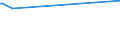 KN 29173980 /Exporte /Einheit = Preise (Euro/Tonne) /Partnerland: Libanon /Meldeland: Europäische Union /29173980:Carbons„uren, Aromatisch, Mehrbasisch, Ihre Anhydride, Halogenide, Peroxide, Peroxys„uren und Ihre Halogen-, Sulfo-, Nitro- Oder Nitrosoderivate (Ausg. Ester der Orthophthals„ure, Phthals„ureanhydrid, Terephthals„ure und Ihre Salze Sowie Dimethylterephthalat, Bromderivate, Benzol-1,2,4-tricarbons„ure, Isophthaloyldichlorid mit Einem Gehalt an Terephthaloyldichlorid von <= 0,8 Ght, Naphthalin-1,4,5,8-tetracarbons„ure, Tetrachlorphthals„ureanhydrid und Natrium-3,5-bis[methoxycarbonyl]benzolsulfonat)