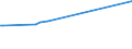 KN 29173980 /Exporte /Einheit = Preise (Euro/Tonne) /Partnerland: Kuwait /Meldeland: Europäische Union /29173980:Carbons„uren, Aromatisch, Mehrbasisch, Ihre Anhydride, Halogenide, Peroxide, Peroxys„uren und Ihre Halogen-, Sulfo-, Nitro- Oder Nitrosoderivate (Ausg. Ester der Orthophthals„ure, Phthals„ureanhydrid, Terephthals„ure und Ihre Salze Sowie Dimethylterephthalat, Bromderivate, Benzol-1,2,4-tricarbons„ure, Isophthaloyldichlorid mit Einem Gehalt an Terephthaloyldichlorid von <= 0,8 Ght, Naphthalin-1,4,5,8-tetracarbons„ure, Tetrachlorphthals„ureanhydrid und Natrium-3,5-bis[methoxycarbonyl]benzolsulfonat)