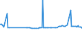 KN 29173980 /Exporte /Einheit = Preise (Euro/Tonne) /Partnerland: Vereinigte Arabische Emirate /Meldeland: Europäische Union /29173980:Carbons„uren, Aromatisch, Mehrbasisch, Ihre Anhydride, Halogenide, Peroxide, Peroxys„uren und Ihre Halogen-, Sulfo-, Nitro- Oder Nitrosoderivate (Ausg. Ester der Orthophthals„ure, Phthals„ureanhydrid, Terephthals„ure und Ihre Salze Sowie Dimethylterephthalat, Bromderivate, Benzol-1,2,4-tricarbons„ure, Isophthaloyldichlorid mit Einem Gehalt an Terephthaloyldichlorid von <= 0,8 Ght, Naphthalin-1,4,5,8-tetracarbons„ure, Tetrachlorphthals„ureanhydrid und Natrium-3,5-bis[methoxycarbonyl]benzolsulfonat)