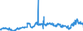 KN 2917 /Exporte /Einheit = Preise (Euro/Tonne) /Partnerland: Frankreich /Meldeland: Eur27_2020 /2917:Carbonsäuren, Mehrbasisch, Ihre Anhydride, Halogenide, Peroxide und Peroxysäuren; Ihre Halogen-, Sulfo-, Nitro- Oder Nitrosoderivate