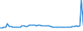 KN 2917 /Exporte /Einheit = Preise (Euro/Tonne) /Partnerland: Ver.koenigreich(Nordirland) /Meldeland: Eur27_2020 /2917:Carbonsäuren, Mehrbasisch, Ihre Anhydride, Halogenide, Peroxide und Peroxysäuren; Ihre Halogen-, Sulfo-, Nitro- Oder Nitrosoderivate