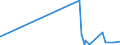 CN 2917 /Exports /Unit = Prices (Euro/ton) /Partner: Canary /Reporter: Eur27_2020 /2917:Polycarboxylic Acids, Their Anhydrides, Halides, Peroxides and Peroxyacids; Their Halogenated, Sulphonated, Nitrated or Nitrosated Derivatives