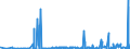 KN 2917 /Exporte /Einheit = Preise (Euro/Tonne) /Partnerland: Island /Meldeland: Eur27_2020 /2917:Carbonsäuren, Mehrbasisch, Ihre Anhydride, Halogenide, Peroxide und Peroxysäuren; Ihre Halogen-, Sulfo-, Nitro- Oder Nitrosoderivate