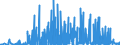 CN 2917 /Exports /Unit = Prices (Euro/ton) /Partner: Malta /Reporter: Eur27_2020 /2917:Polycarboxylic Acids, Their Anhydrides, Halides, Peroxides and Peroxyacids; Their Halogenated, Sulphonated, Nitrated or Nitrosated Derivatives