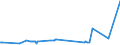 KN 2917 /Exporte /Einheit = Preise (Euro/Tonne) /Partnerland: San Marino /Meldeland: Eur27_2020 /2917:Carbonsäuren, Mehrbasisch, Ihre Anhydride, Halogenide, Peroxide und Peroxysäuren; Ihre Halogen-, Sulfo-, Nitro- Oder Nitrosoderivate