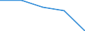 KN 2917 /Exporte /Einheit = Preise (Euro/Tonne) /Partnerland: Jugoslawien /Meldeland: Eur27 /2917:Carbonsäuren, Mehrbasisch, Ihre Anhydride, Halogenide, Peroxide und Peroxysäuren; Ihre Halogen-, Sulfo-, Nitro- Oder Nitrosoderivate