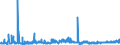 KN 2917 /Exporte /Einheit = Preise (Euro/Tonne) /Partnerland: Estland /Meldeland: Eur27_2020 /2917:Carbonsäuren, Mehrbasisch, Ihre Anhydride, Halogenide, Peroxide und Peroxysäuren; Ihre Halogen-, Sulfo-, Nitro- Oder Nitrosoderivate