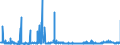 KN 2917 /Exporte /Einheit = Preise (Euro/Tonne) /Partnerland: Lettland /Meldeland: Eur27_2020 /2917:Carbonsäuren, Mehrbasisch, Ihre Anhydride, Halogenide, Peroxide und Peroxysäuren; Ihre Halogen-, Sulfo-, Nitro- Oder Nitrosoderivate