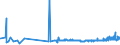 KN 2917 /Exporte /Einheit = Preise (Euro/Tonne) /Partnerland: Albanien /Meldeland: Eur27_2020 /2917:Carbonsäuren, Mehrbasisch, Ihre Anhydride, Halogenide, Peroxide und Peroxysäuren; Ihre Halogen-, Sulfo-, Nitro- Oder Nitrosoderivate