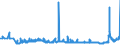 KN 2917 /Exporte /Einheit = Preise (Euro/Tonne) /Partnerland: Weissrussland /Meldeland: Eur27_2020 /2917:Carbonsäuren, Mehrbasisch, Ihre Anhydride, Halogenide, Peroxide und Peroxysäuren; Ihre Halogen-, Sulfo-, Nitro- Oder Nitrosoderivate