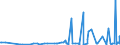 CN 2917 /Exports /Unit = Prices (Euro/ton) /Partner: Azerbaijan /Reporter: Eur27_2020 /2917:Polycarboxylic Acids, Their Anhydrides, Halides, Peroxides and Peroxyacids; Their Halogenated, Sulphonated, Nitrated or Nitrosated Derivatives