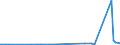 KN 2917 /Exporte /Einheit = Preise (Euro/Tonne) /Partnerland: Turkmenistan /Meldeland: Eur27_2020 /2917:Carbonsäuren, Mehrbasisch, Ihre Anhydride, Halogenide, Peroxide und Peroxysäuren; Ihre Halogen-, Sulfo-, Nitro- Oder Nitrosoderivate