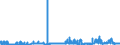 KN 2917 /Exporte /Einheit = Preise (Euro/Tonne) /Partnerland: Ehem.jug.rep.mazed /Meldeland: Eur27_2020 /2917:Carbonsäuren, Mehrbasisch, Ihre Anhydride, Halogenide, Peroxide und Peroxysäuren; Ihre Halogen-, Sulfo-, Nitro- Oder Nitrosoderivate