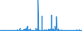 KN 2917 /Exporte /Einheit = Preise (Euro/Tonne) /Partnerland: Aegypten /Meldeland: Eur27_2020 /2917:Carbonsäuren, Mehrbasisch, Ihre Anhydride, Halogenide, Peroxide und Peroxysäuren; Ihre Halogen-, Sulfo-, Nitro- Oder Nitrosoderivate