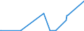 KN 2917 /Exporte /Einheit = Preise (Euro/Tonne) /Partnerland: Mauretanien /Meldeland: Eur27_2020 /2917:Carbonsäuren, Mehrbasisch, Ihre Anhydride, Halogenide, Peroxide und Peroxysäuren; Ihre Halogen-, Sulfo-, Nitro- Oder Nitrosoderivate