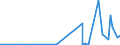 KN 2917 /Exporte /Einheit = Preise (Euro/Tonne) /Partnerland: Mali /Meldeland: Eur27_2020 /2917:Carbonsäuren, Mehrbasisch, Ihre Anhydride, Halogenide, Peroxide und Peroxysäuren; Ihre Halogen-, Sulfo-, Nitro- Oder Nitrosoderivate