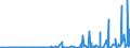 KN 2917 /Exporte /Einheit = Preise (Euro/Tonne) /Partnerland: Senegal /Meldeland: Eur27_2020 /2917:Carbonsäuren, Mehrbasisch, Ihre Anhydride, Halogenide, Peroxide und Peroxysäuren; Ihre Halogen-, Sulfo-, Nitro- Oder Nitrosoderivate