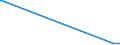 KN 2917 /Exporte /Einheit = Preise (Euro/Tonne) /Partnerland: Guinea-biss. /Meldeland: Europäische Union /2917:Carbonsäuren, Mehrbasisch, Ihre Anhydride, Halogenide, Peroxide und Peroxysäuren; Ihre Halogen-, Sulfo-, Nitro- Oder Nitrosoderivate