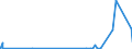 KN 2917 /Exporte /Einheit = Preise (Euro/Tonne) /Partnerland: Guinea /Meldeland: Eur27_2020 /2917:Carbonsäuren, Mehrbasisch, Ihre Anhydride, Halogenide, Peroxide und Peroxysäuren; Ihre Halogen-, Sulfo-, Nitro- Oder Nitrosoderivate