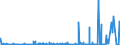 CN 2917 /Exports /Unit = Prices (Euro/ton) /Partner: Ivory Coast /Reporter: Eur27_2020 /2917:Polycarboxylic Acids, Their Anhydrides, Halides, Peroxides and Peroxyacids; Their Halogenated, Sulphonated, Nitrated or Nitrosated Derivatives